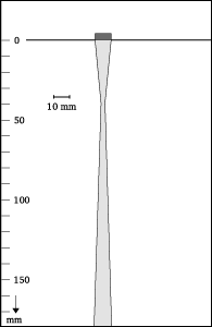 Beam shape
10-10